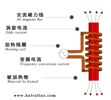 電磁感應(yīng)加熱的優(yōu)缺點(diǎn)有哪些？